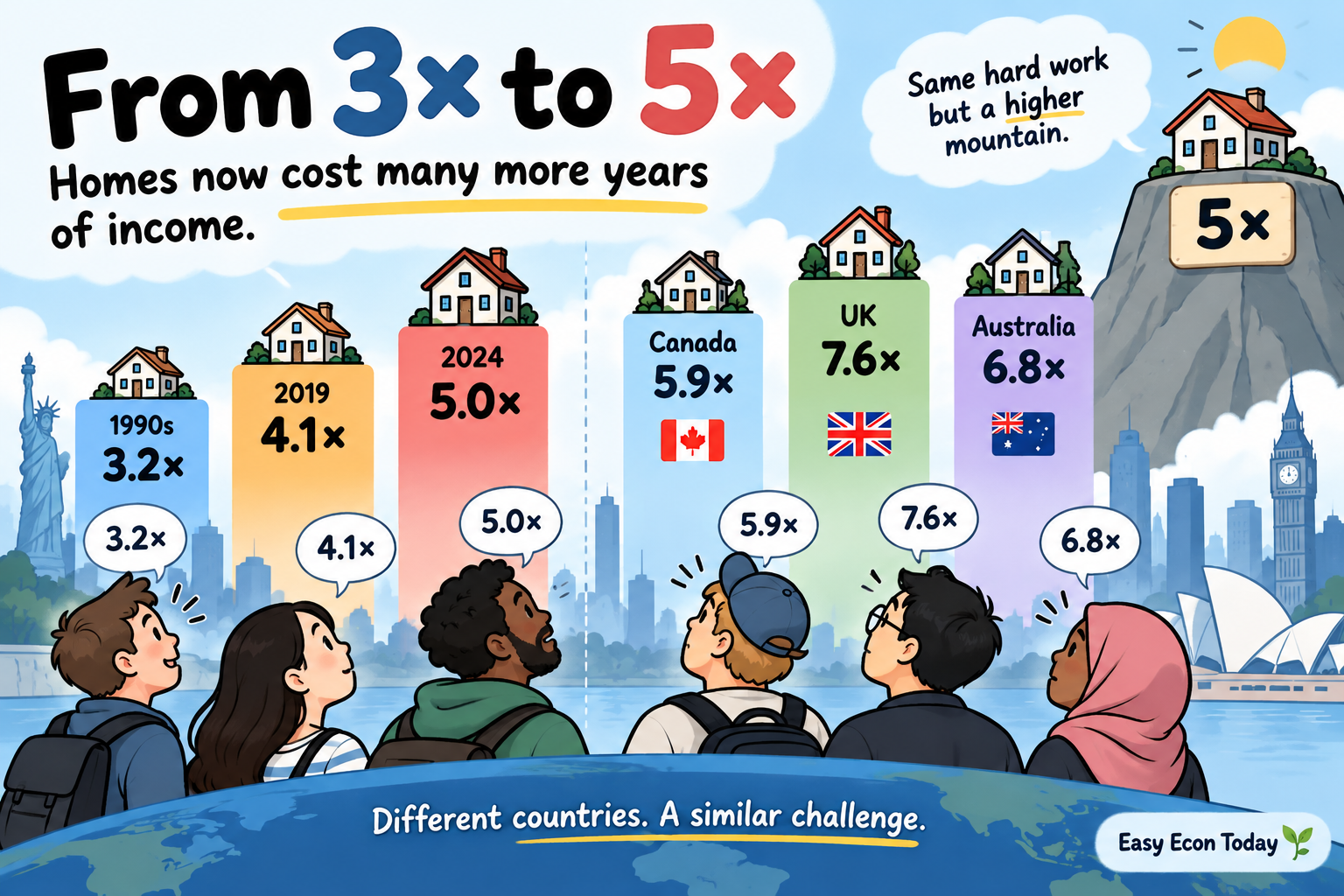 Why Is It So Hard to Buy a Home Now?